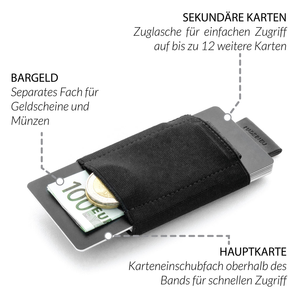 graphische erklärung der funktionen des nano boy, ein kartenetui mit muenztasche aus textil